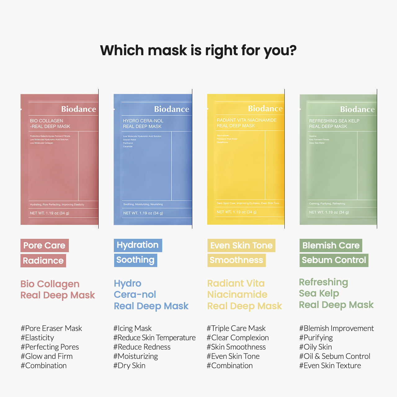 Buy BIODANCE Radiant Vita Niacinamide Real Deep Mask (4 Masks – 34g Each) at Best Price Online in UAE - Glow Beauty