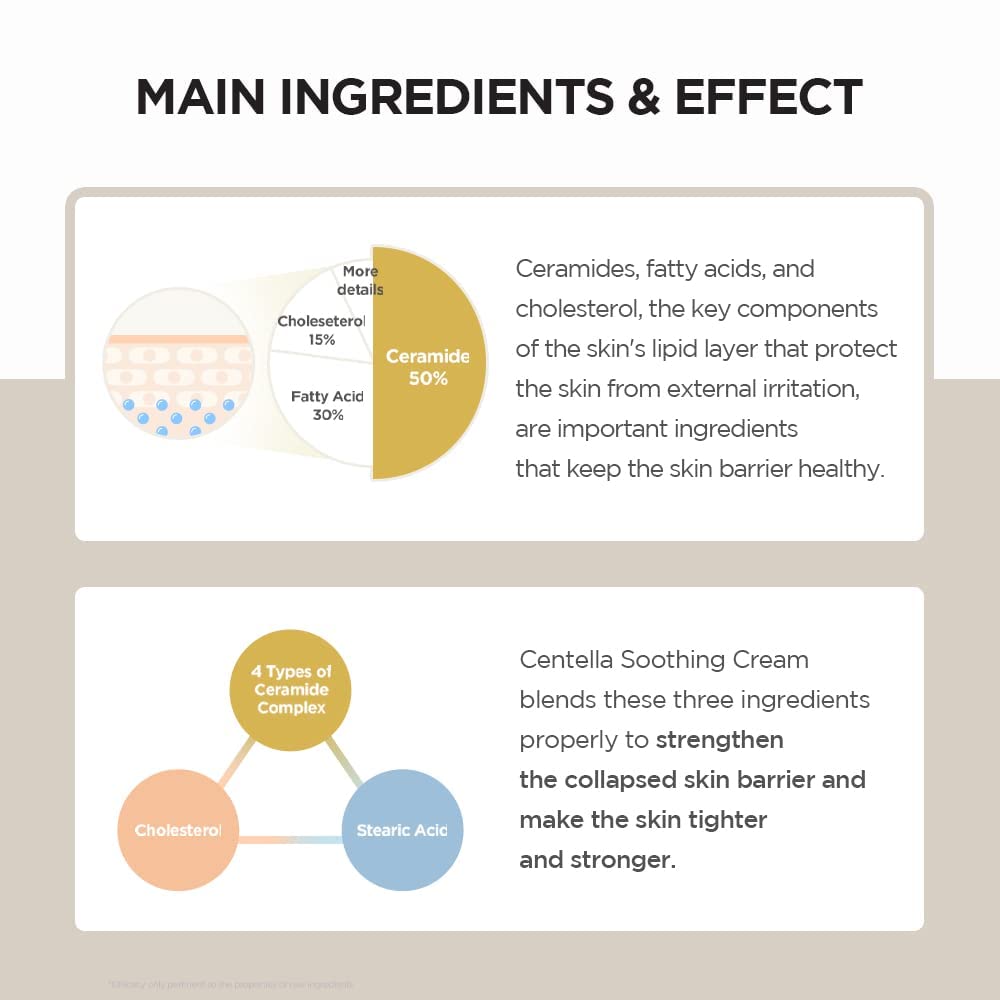 Buy Skin1004 - Centella  Madagascar Soothing Cream at Best Price Online in UAE - Glow Beauty