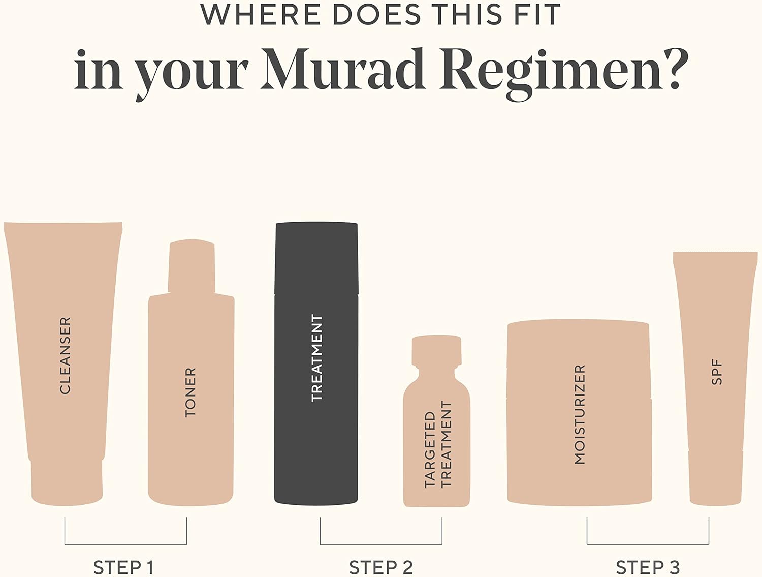 Murad Rapid Collagen Infusion – 30ml