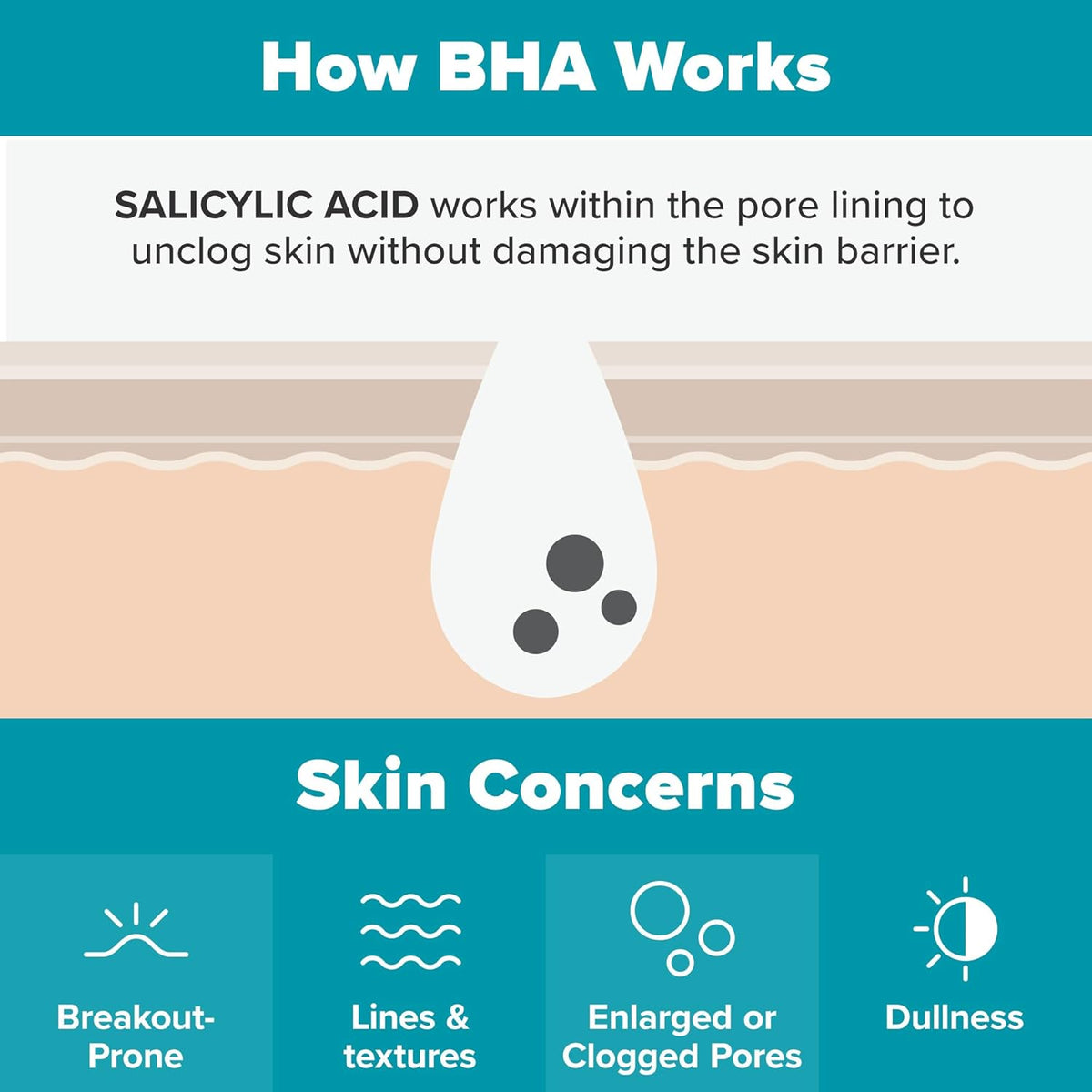 Buy Paula's Choice - Skin Perfecting 2% BHA Liquid Exfoliant at Best Price Online in UAE - Glow Beauty