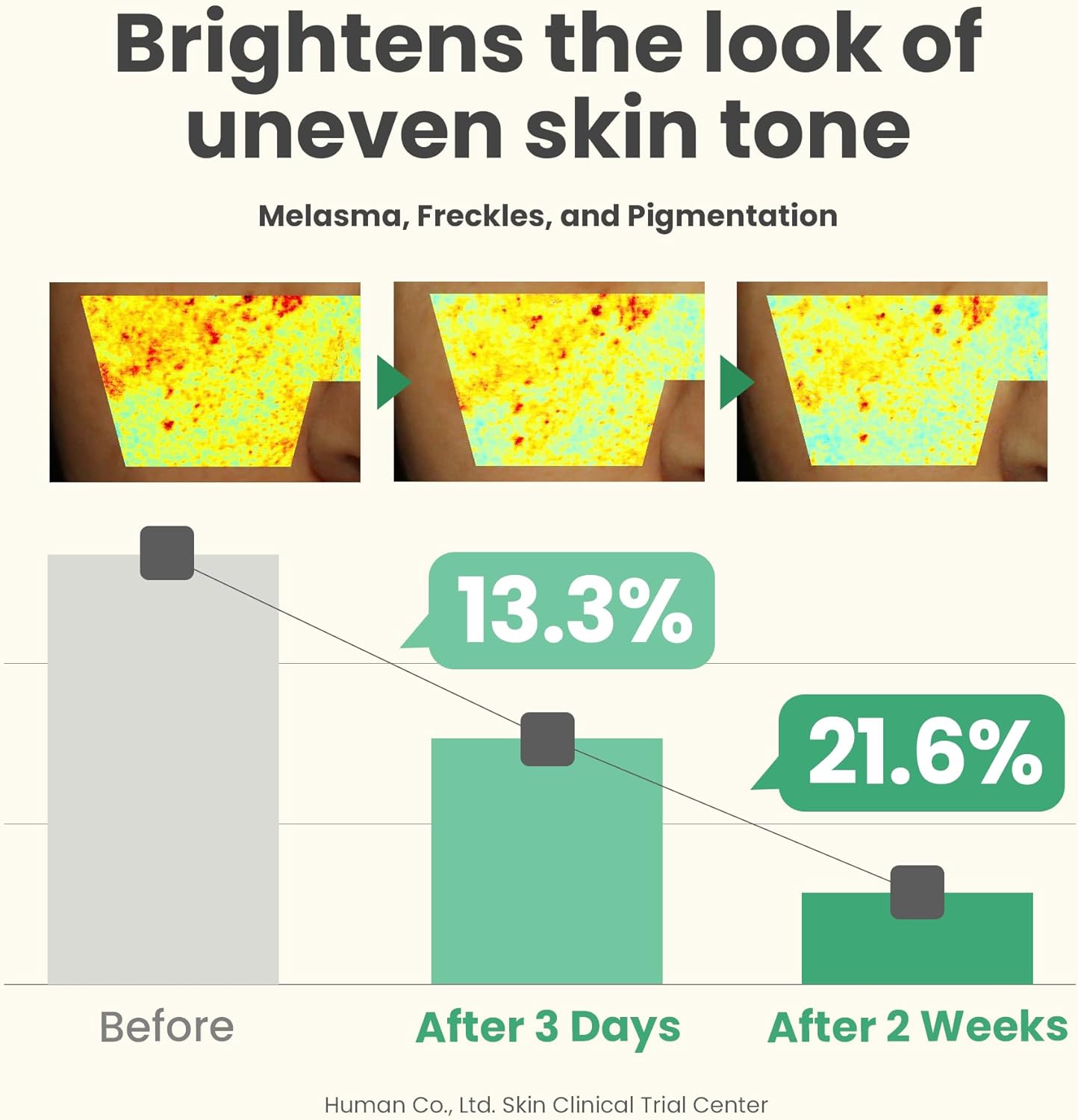 Buy AXIS-Y Dark Spot Correcting Glow Serum at Best Price Online in UAE - Glow Beauty