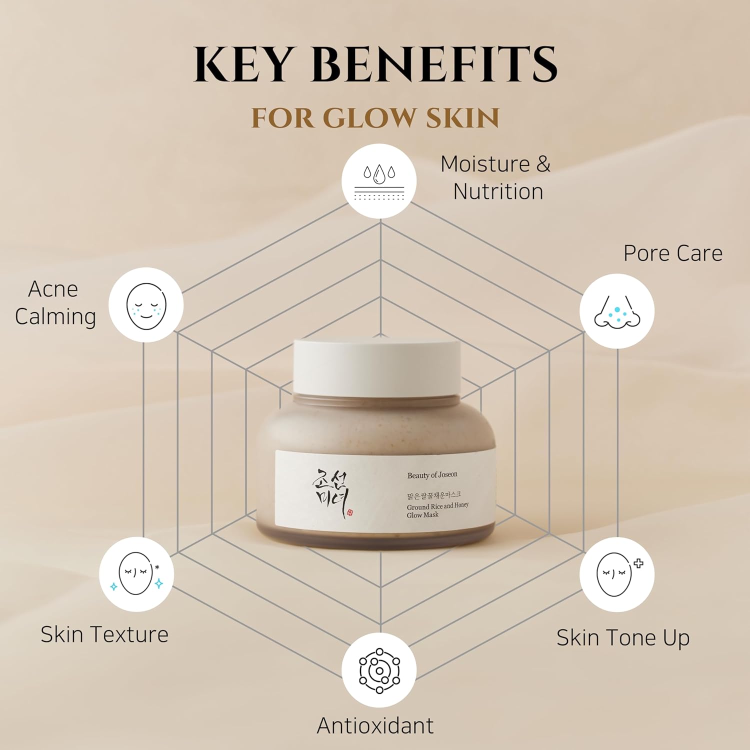 Buy Beauty Of Joseon - Ground Rice and Honey Glow Mask at Best Price Online in UAE - Glow Beauty