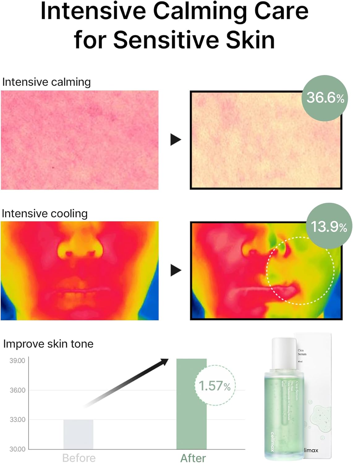 Buy Celimax The Real Cica Niacinamide AC Calming Serum | 40ml at Best Price Online in UAE - Glow Beauty