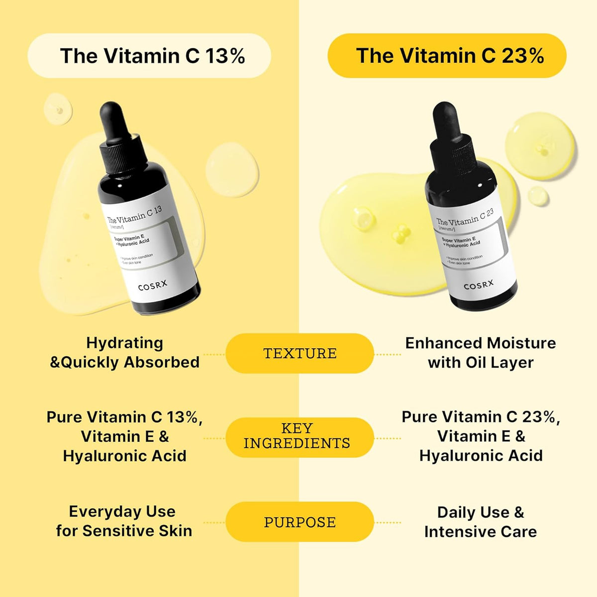 Cosrx - The Vitamin C 13 Serum - 20ml - Glow Beauty
